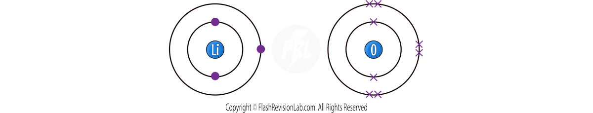 Lithium and Oxygen